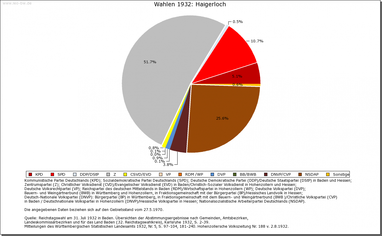 Haigerloch 1932