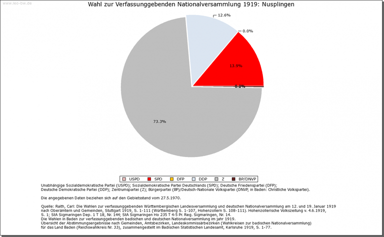 Nusplingen 1919 Nusplingen 1919