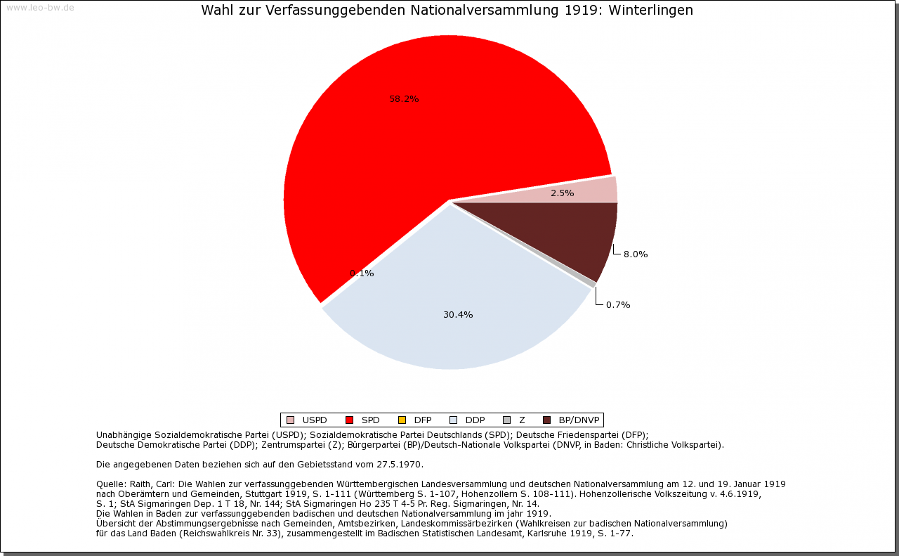 Winterlingen 1919