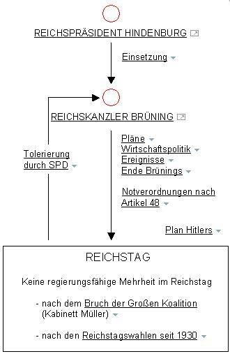 kabinett-bruening.jpg kabinett-bruening.jpg