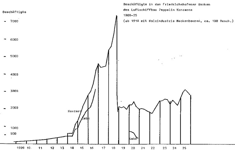 beschaeftigte-lz-fn-1024pix.gif beschaeftigte-lz-fn-1024pix.gif