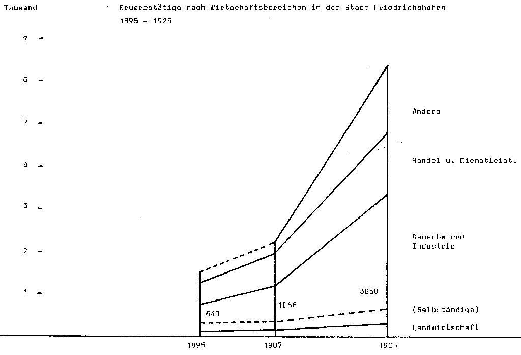 erwerbstaetige-nach-wirtschaftsbereichen-fn-1024pix.gif