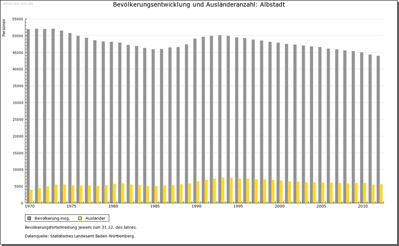 materialien und medien landesbildungsserver baden wurttemberg