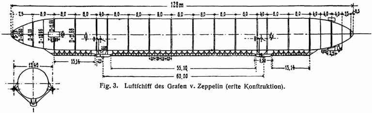 b19 - Skizze LZ1 wikimedia commons gemeinfrei.png