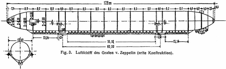 b19 - Skizze LZ1 wikimedia commons gemeinfrei.jpg