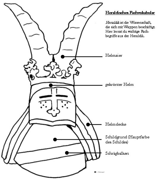 B9 - Wappen der badischen Markgrafen mit Erklärungen.jpg