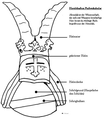 Wappen der badischen Markgrafen vom Eingang der Fürstenkapelle, zum Ausmalen