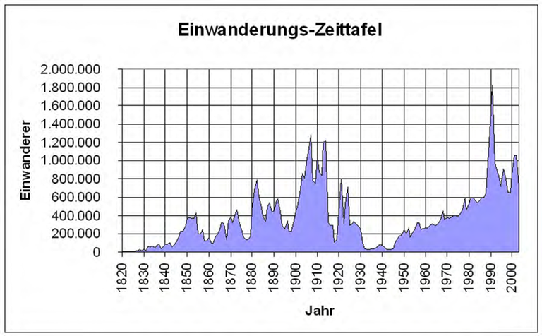 b2 Einwanderungszeittafel.jpg