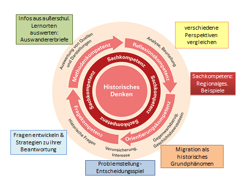 Prozessbezogene Kompetenzen.jpg