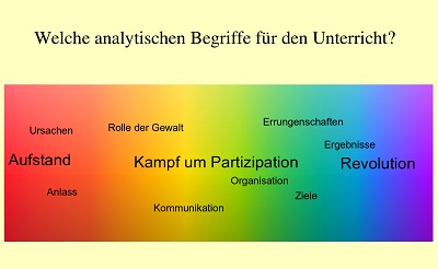 Analyseschema