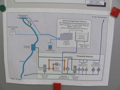 Funktionsschema der Albwasserversorgungsgruppe XIII