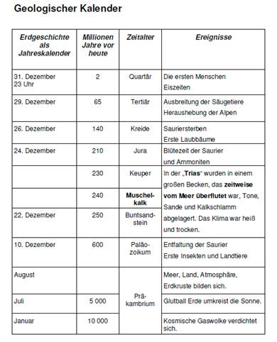 Geologischer Kalender