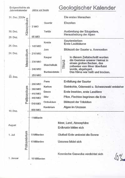 Zeittafel Erdgeschichte Süddeutschlands