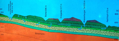 Schematische Darstellung: Der Weg des Wassers