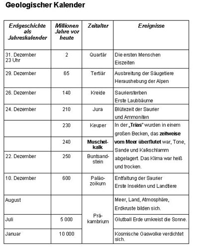 Geologischer Kalender
