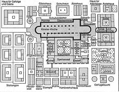 Klosterplan St. Gallen