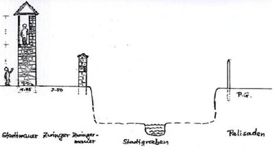 Schematische Darstellung der Durlacher Stadtbefestigung im Spätmittelalter
