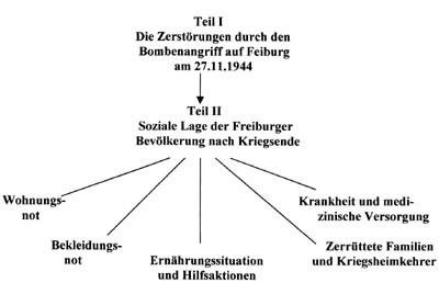 Struktur des Beitrags