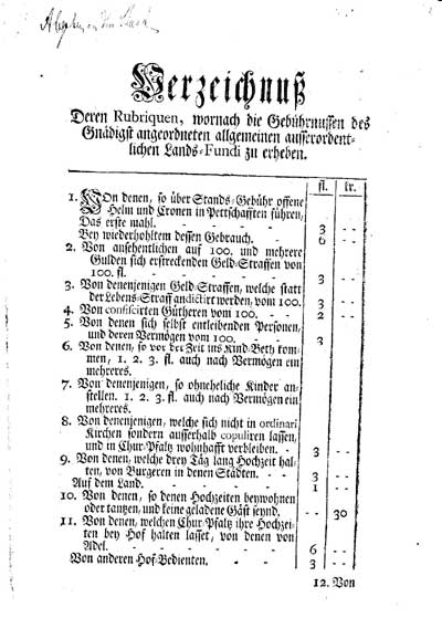 Strafgelderkatalog der Regierung zur Unterstützung des Mannheimer Zucht- und Waisenhauses vom 29.07.1748 (Titelseite)