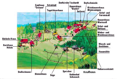 Übersichtsgrafik