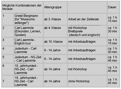 Auflistung der Module