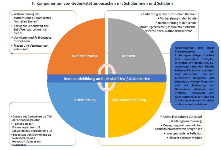 gedenkstättenbesuche.JPG gedenkstättenbesuche.JPG