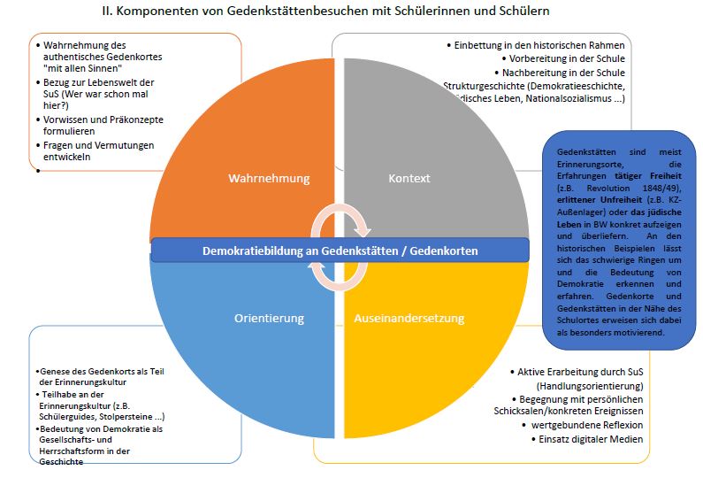 gedenkstättenbesuche.JPG