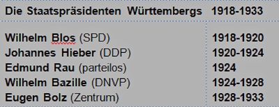 Tabelle 2