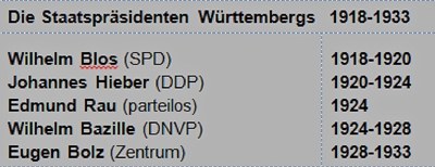 mini_Tabelle_Wuerttemberg.jpg