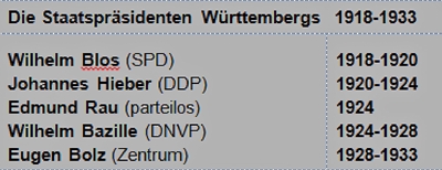 mini_Tabelle_Wuerttemberg.jpg