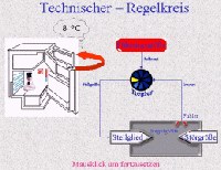 Technischer Regelkreis