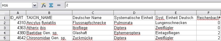 Tabellenkalkulationsdatei Saprobienindex