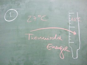Thermische Energie geht aus dem umgebenden Medium auf das Thermometer über.