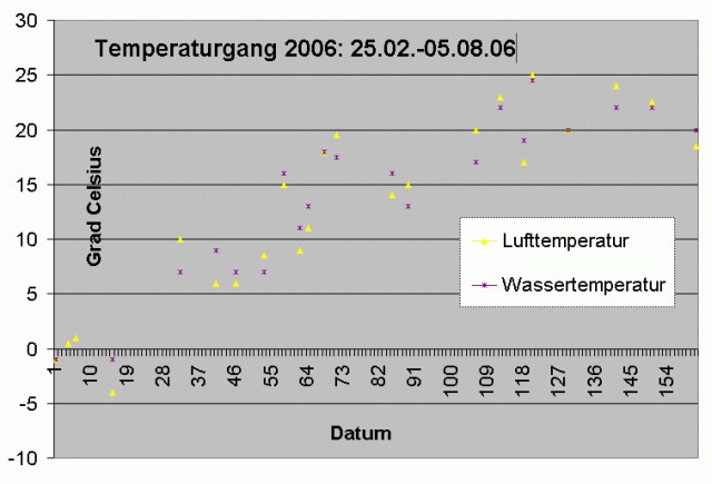 weiher_2006.gif