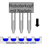 Abbildung Roboter