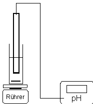 Reaktionsgleichung für den Harnstoffabbau