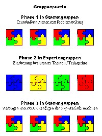 Fische4u5_FoliePrinzipDesGruppenpuzzle.gif Fische4u5_FoliePrinzipDesGruppenpuzzle.gif
