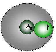 Lithium-Atom