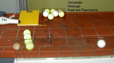 Modellversuch: Massenspektrometer