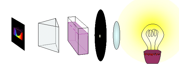 Photometer schematisch