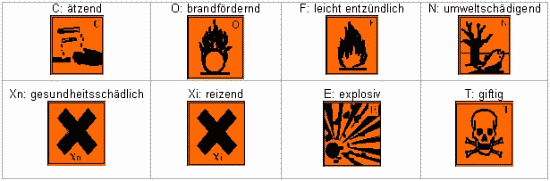 Gefahrstoffsymbole