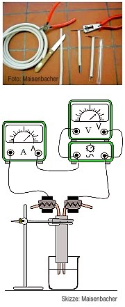 Portalbild-Leitfähigkeit
