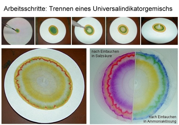Chromatographie Universalindikator