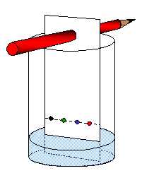 Skizze zu Papierchromatographie