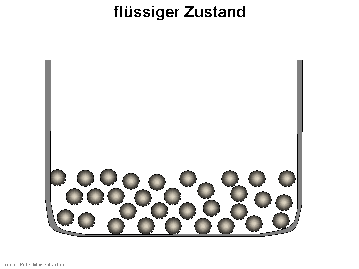 Flüssiger Zustand