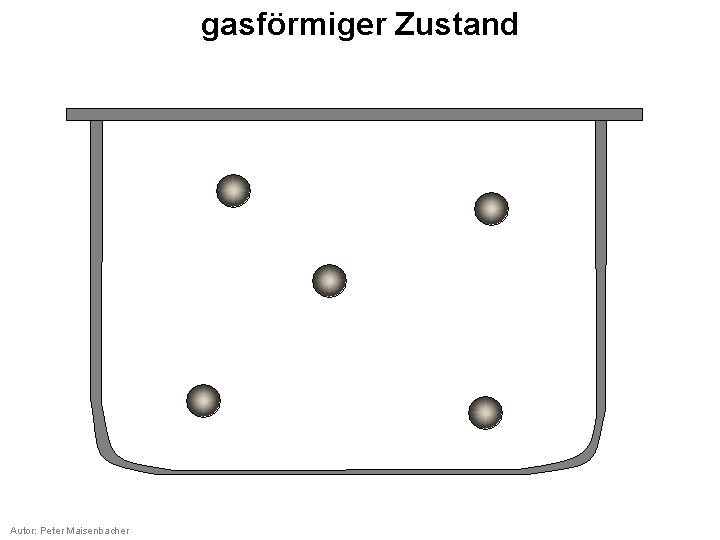 Gasförmiger Aggregatzustand