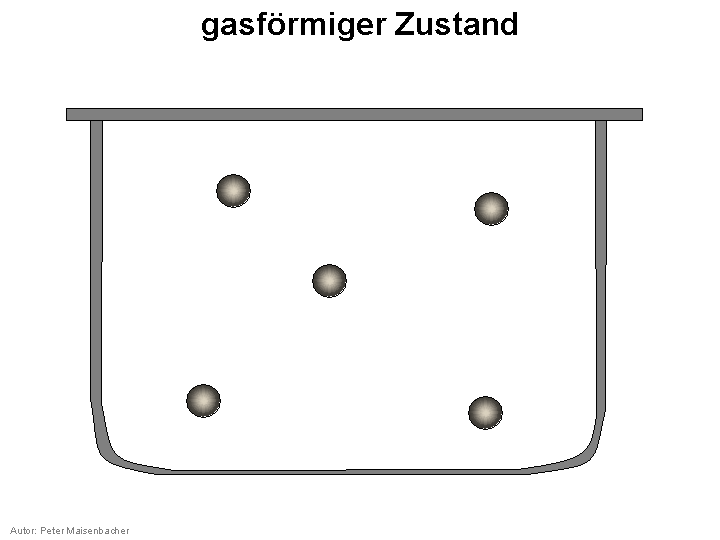 Gasförmiger Aggregatzustand