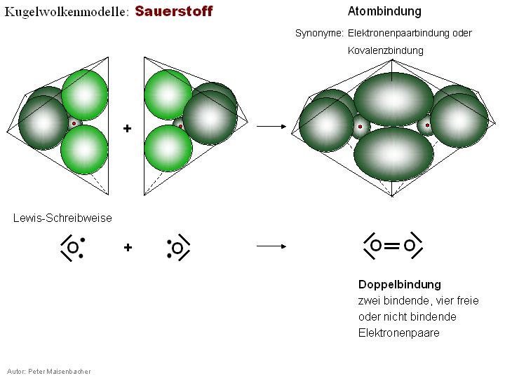 Elementmolek le Landesbildungsserver Baden W rttemberg