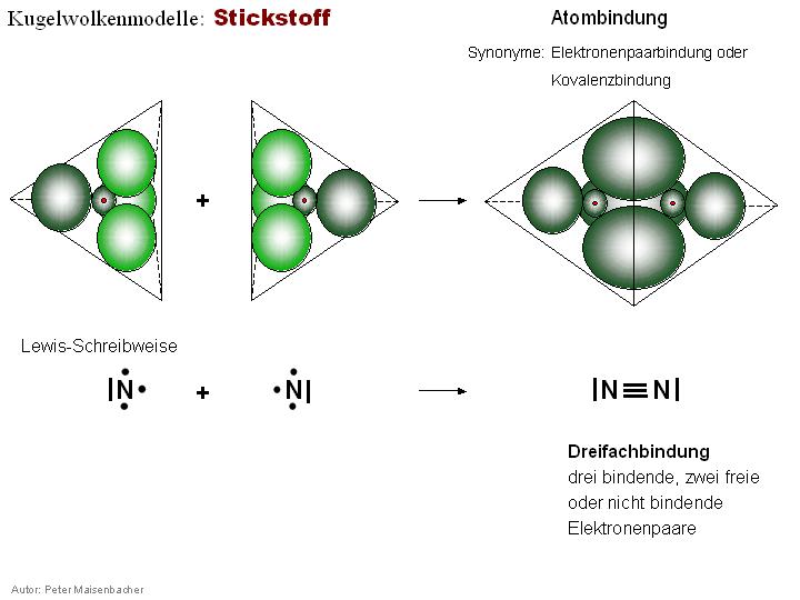 N2