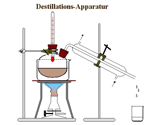 Destillationsapparatur